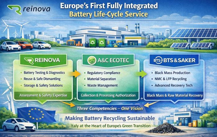 Infografica sul servizio integrato europeo per il ciclo di vita delle batterie al litio: test e diagnostica, gestione normativa e riciclo industriale con produzione di black mass, sviluppato da Reinova, A&C Ecotec e BTS & Saker in Italia.